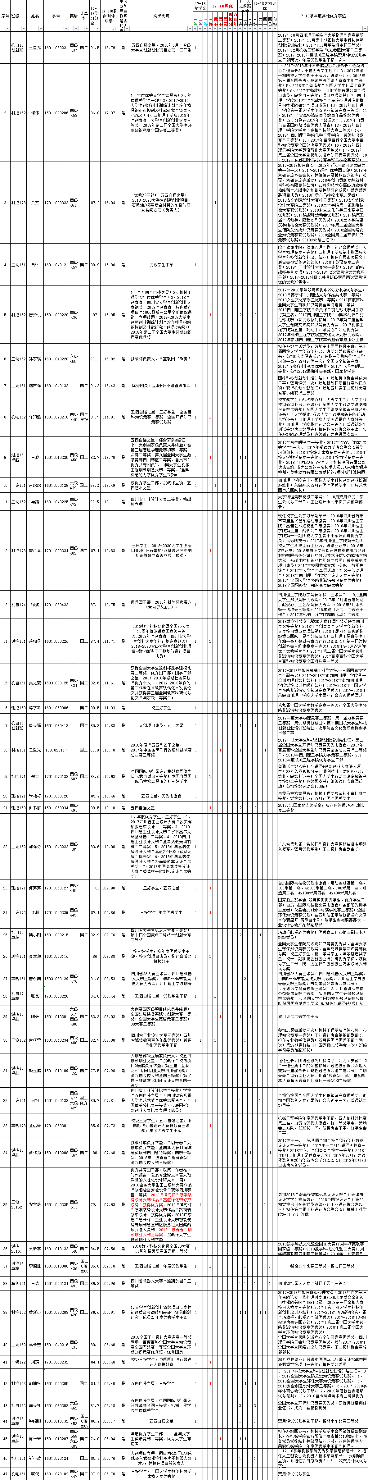 五粮液奖学金.png