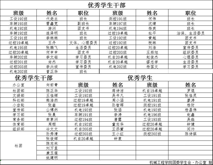 双月评优.png