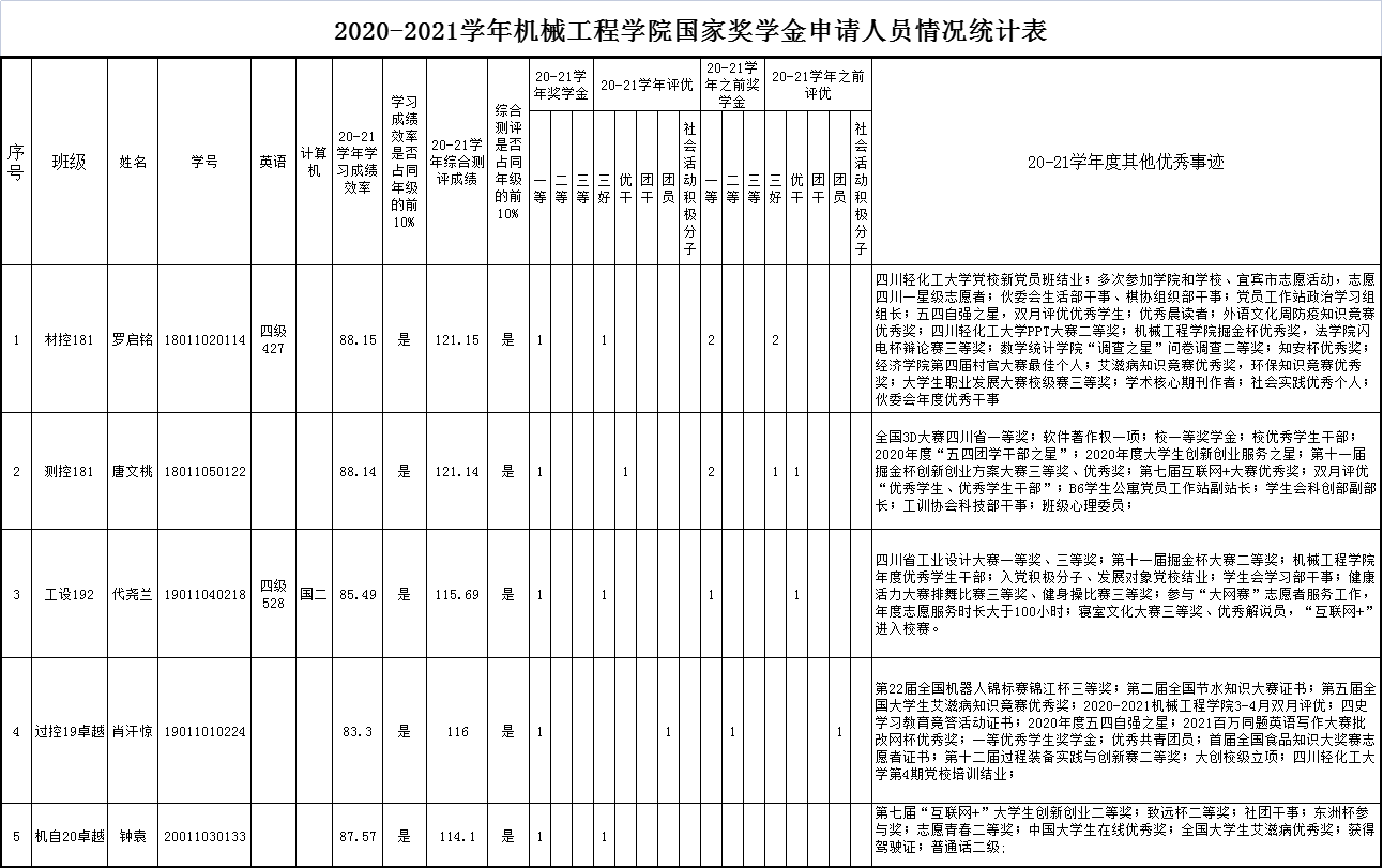 国奖图片.png