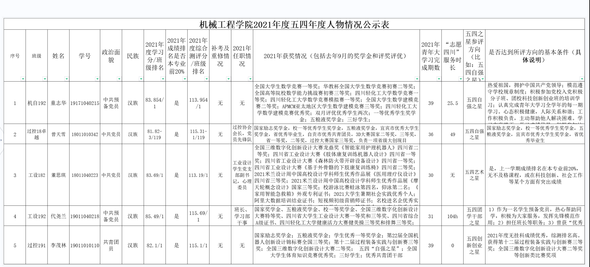 年度人物2.png
